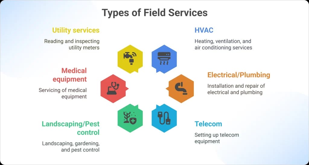 types-of-field-services
