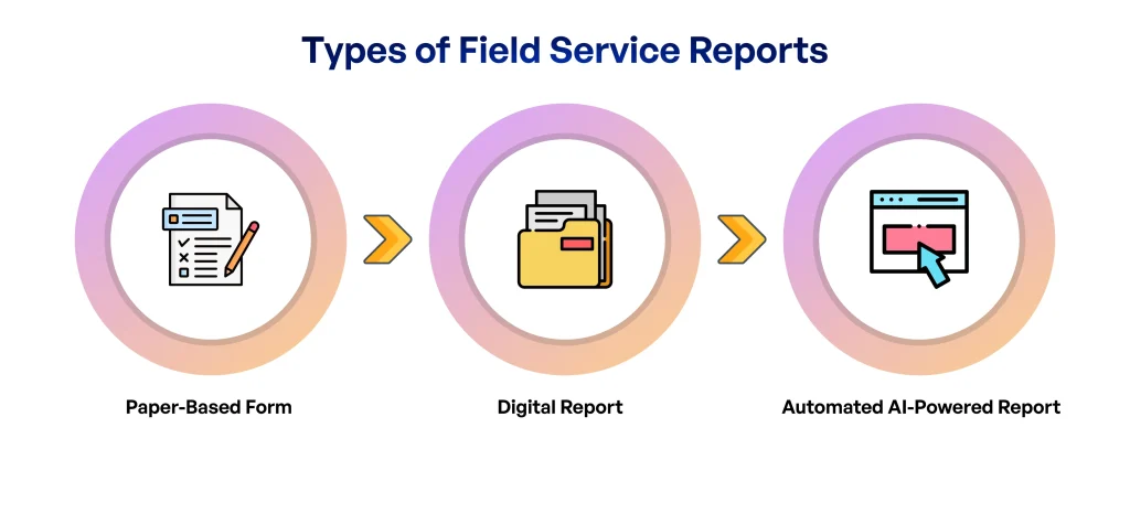 types-of-field-service-reports