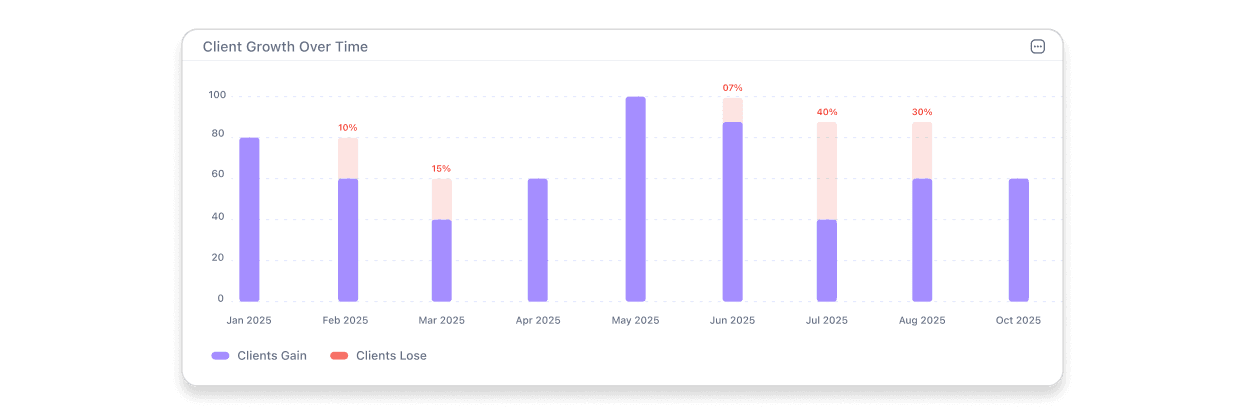 Data-Driven Decisions at Your Fingertips