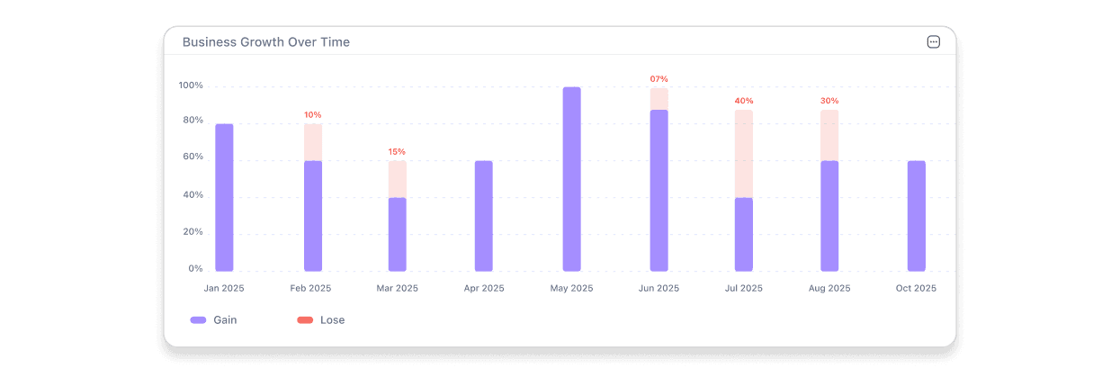 Track Job Costs & Boost Profitability