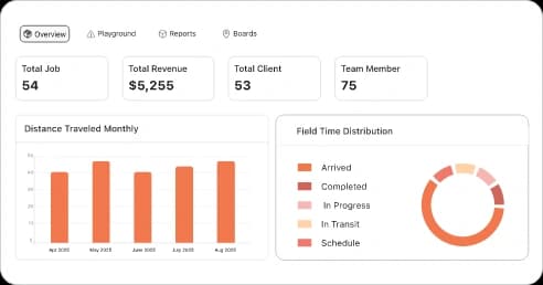 Measure results and refine your routes