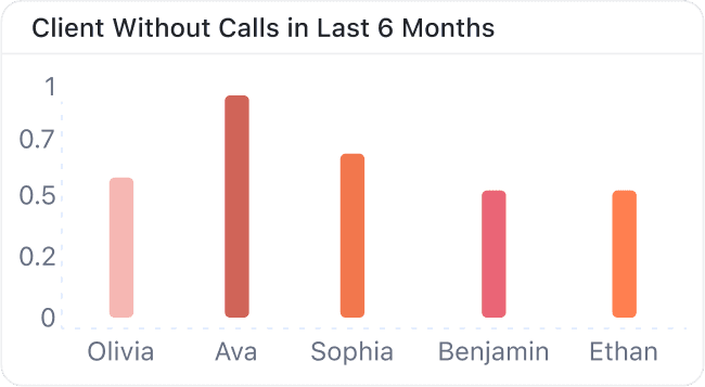 generative-analytics-and-kpis