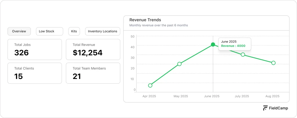 actionable-cost-and-profit-insights