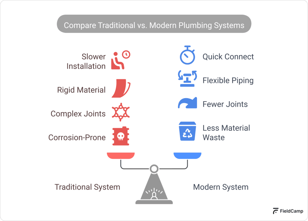 Modern system with smart designs