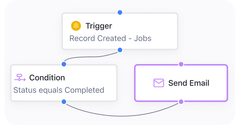 Workflow Automation for Field Teams