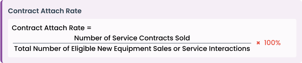 contract-attach-rate