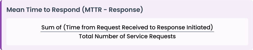 Mean Time to Respond (MTTR) formula showing total response time divided by number of service requests in a bo ed layout.