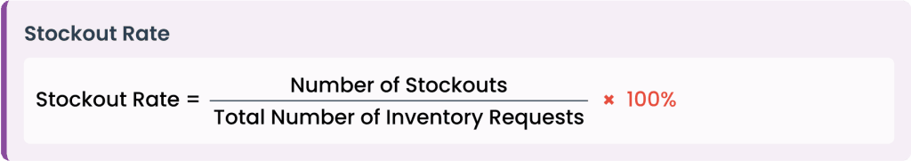 stockout-rate
