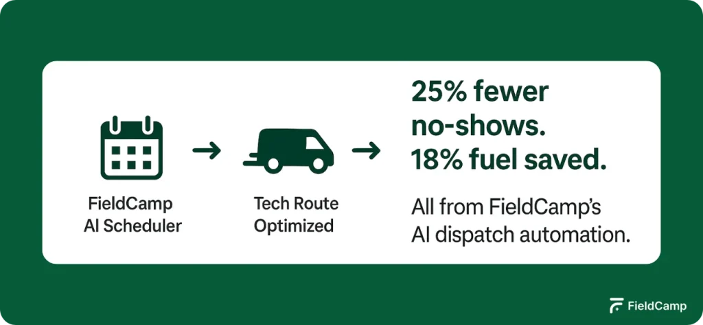 workflow-automation-that-runs-itself