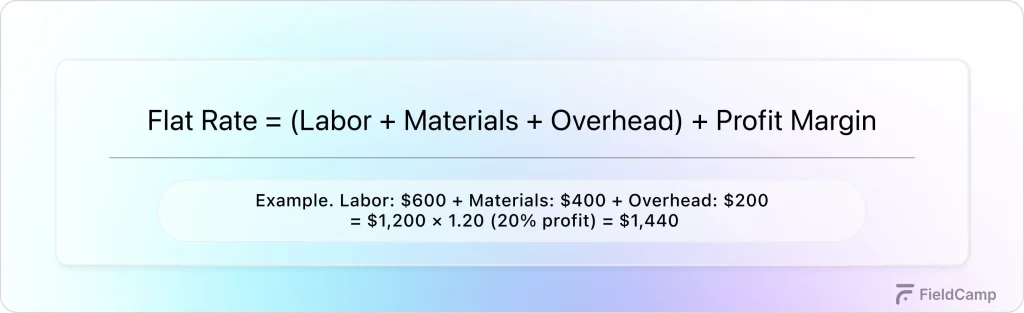 Fixed Price