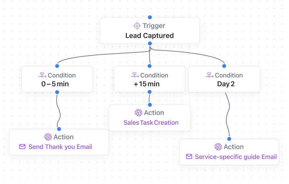 Lead Response