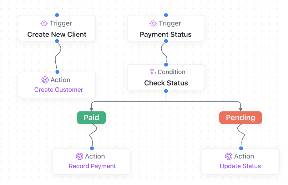 QuickBooks Sync and Invoice Automation for Field Service Companies