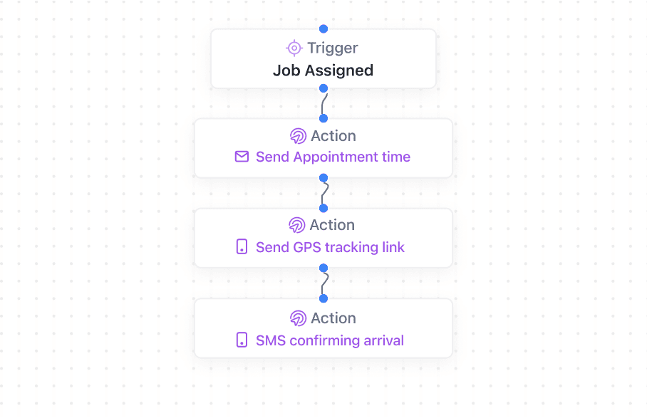 Real-Time Customer Job Status Updates