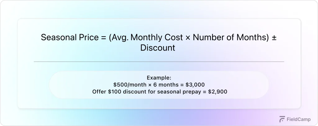 Recurring Contract Pricing