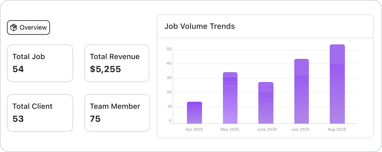 Stay in Control with