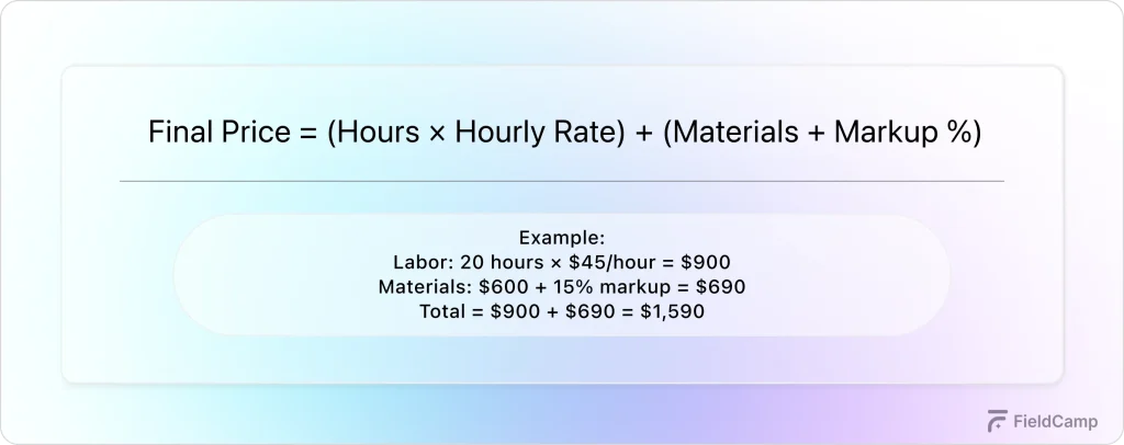 Time and Materials Pricing