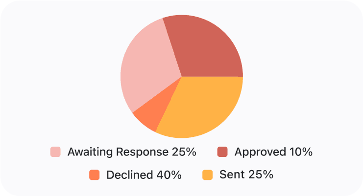 advanced-analytics-and-metrics-dashboard