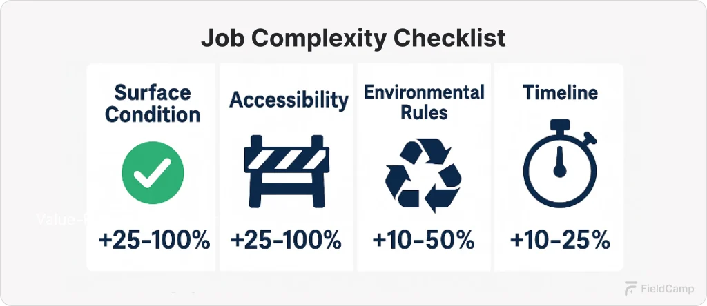 job complexity checklist