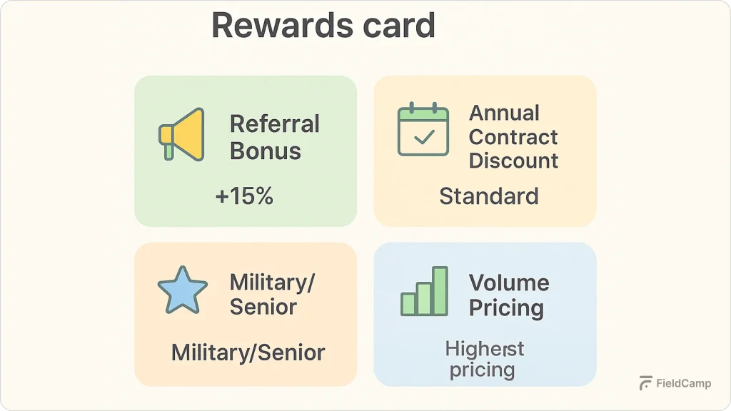 customer-loyalty-programs
