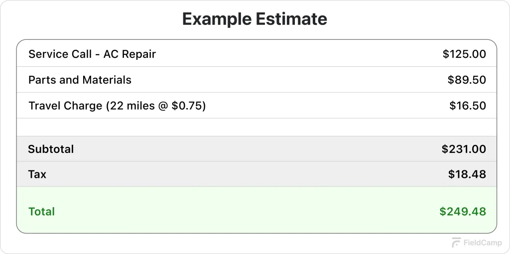 example-estimate-format