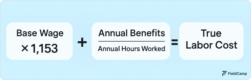 labor cost calculation formula