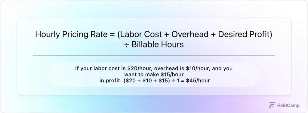 Hourly Rate Pricing