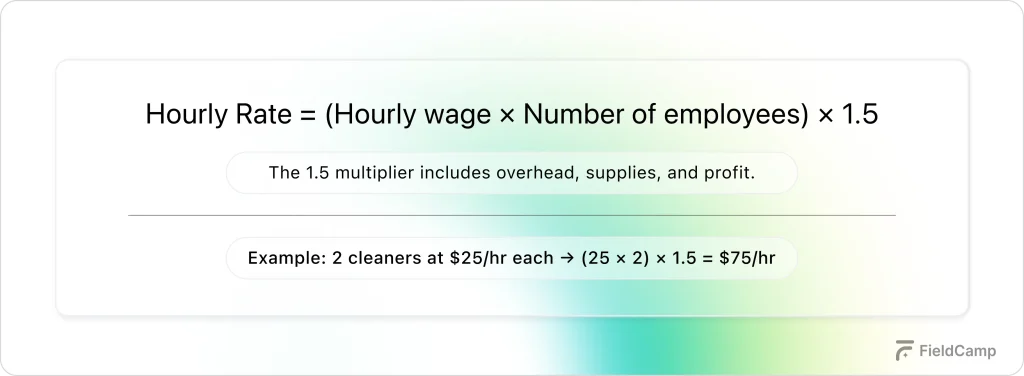 hourly-pricing