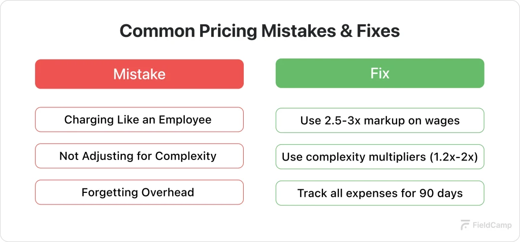 common-pricing-mistakes-and-fixes