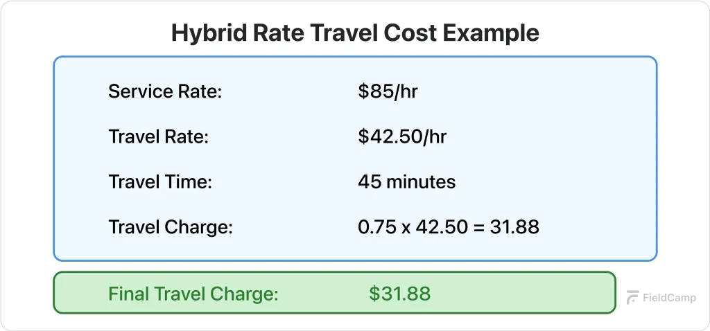 hourly-travel-cost-card-fixed