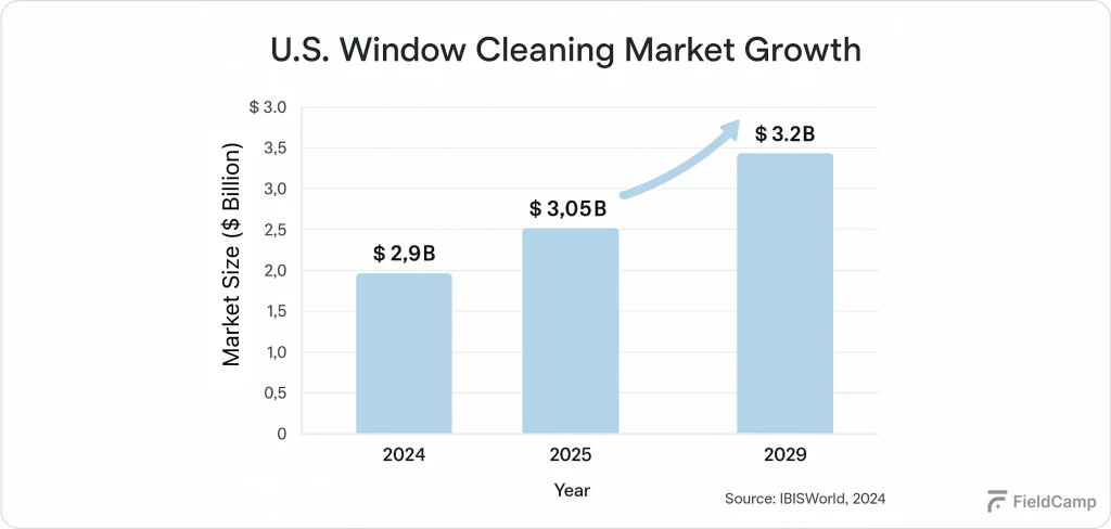 industry-growth-highlight