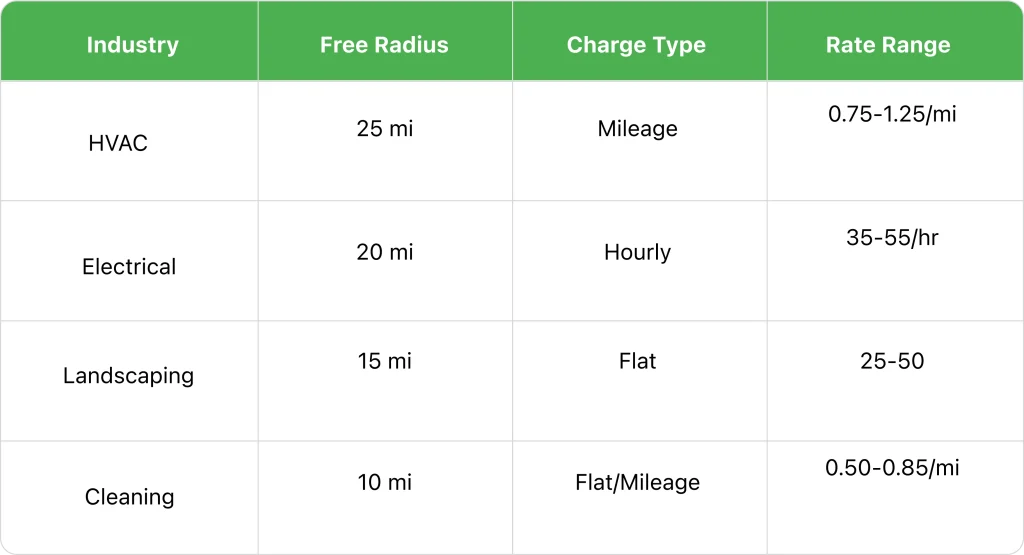 industry-specific-pricing-grid