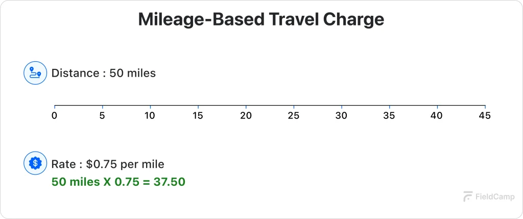 mileage-based-charge-card