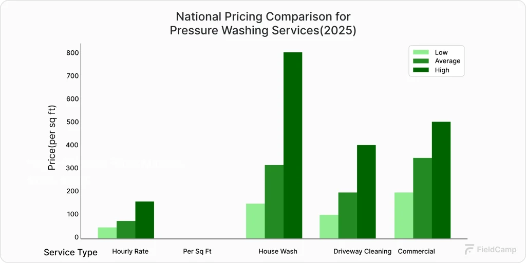 national pricing benchmark
