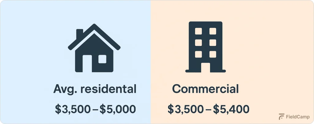 pricing-by-job-type