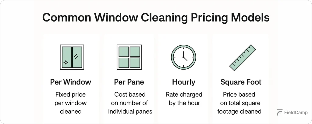 types of pricing models to charge window cleaning services