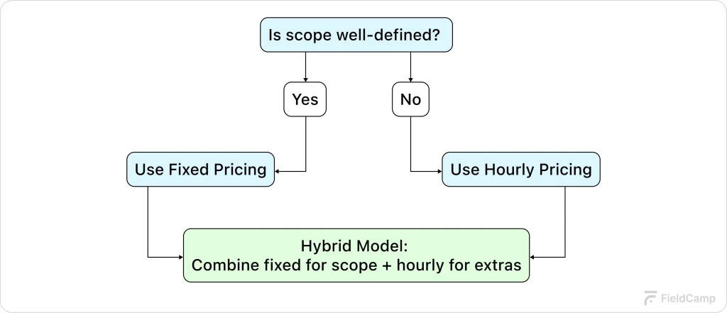 pricing-models