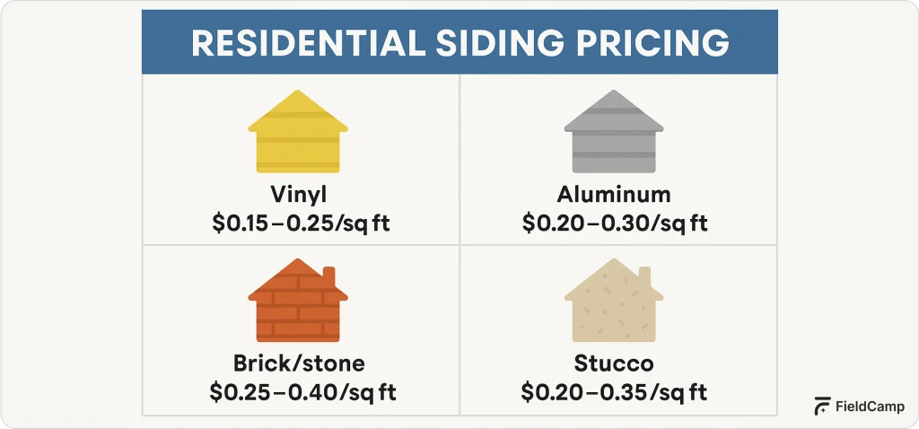 residential slding pricing