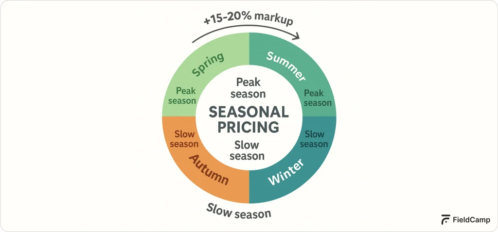 seasonal-adjustments