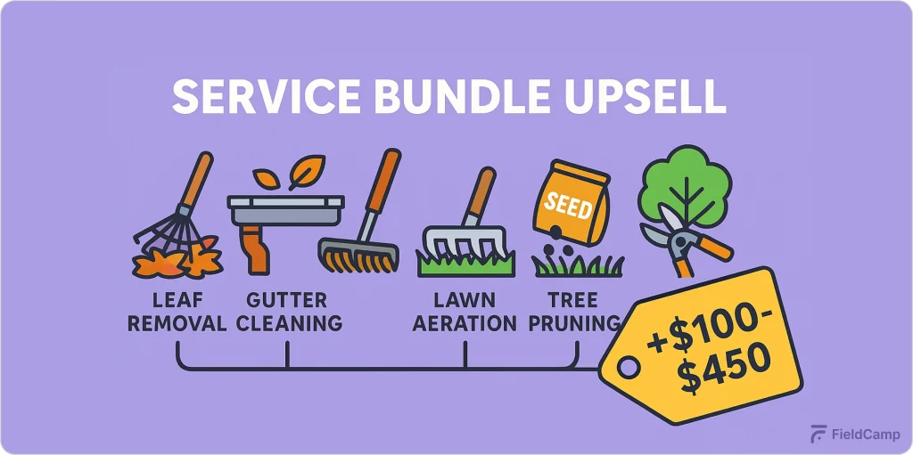 service-bundle-upsell