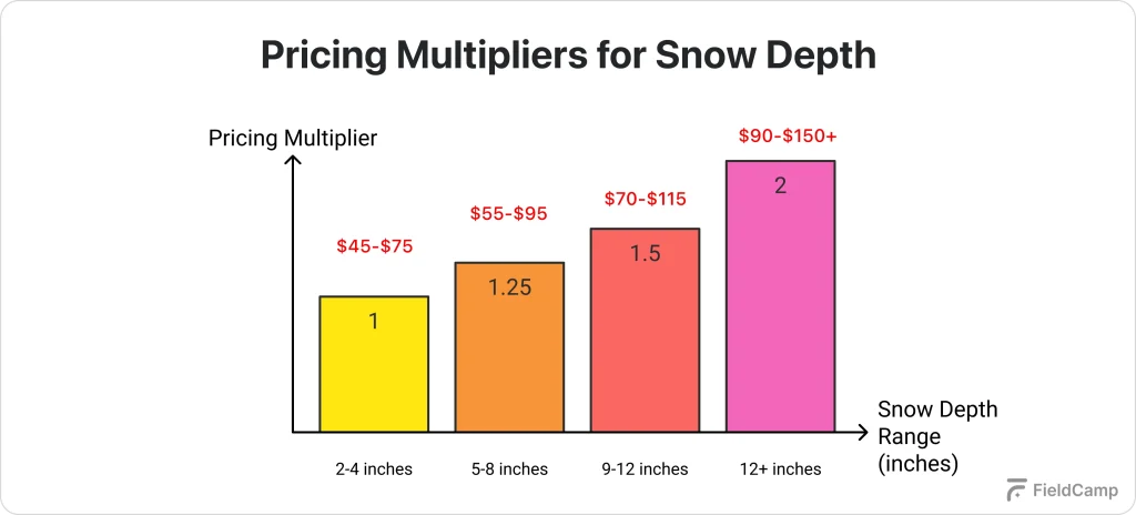 snow-depth-and-weather-conditions