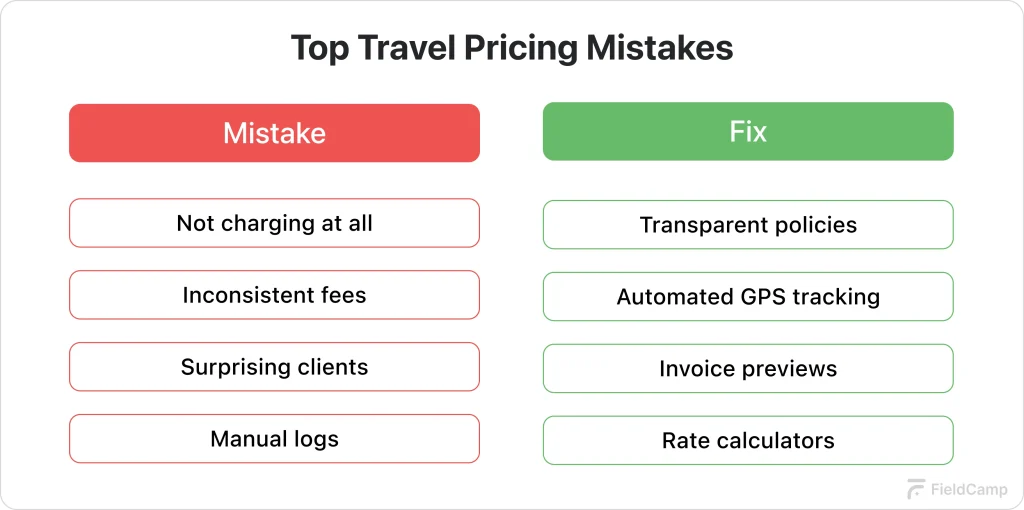 top-travel-pricing-mistakes