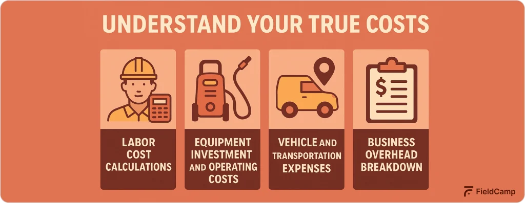 understand your true costs