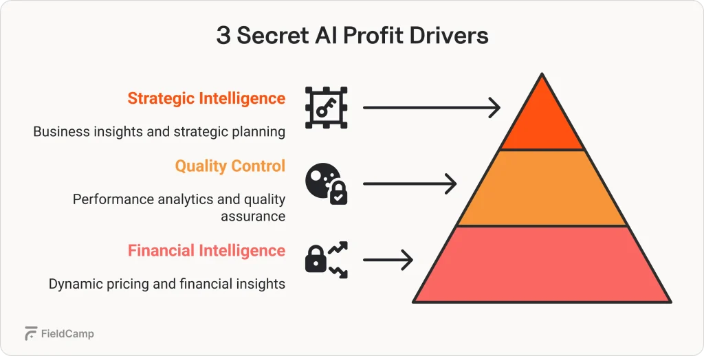 ai-strategies-top-cleaning