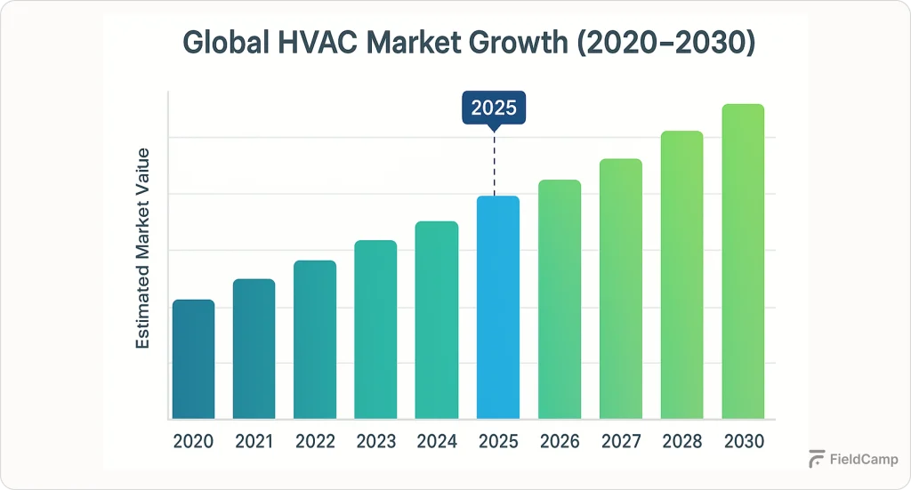 hvac-market-growth-c
hart