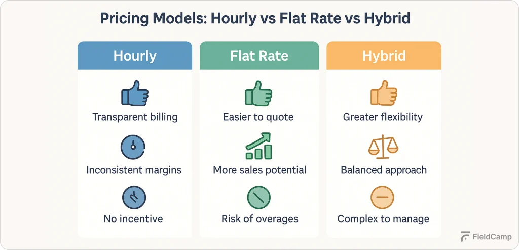 hvac-pricing-models