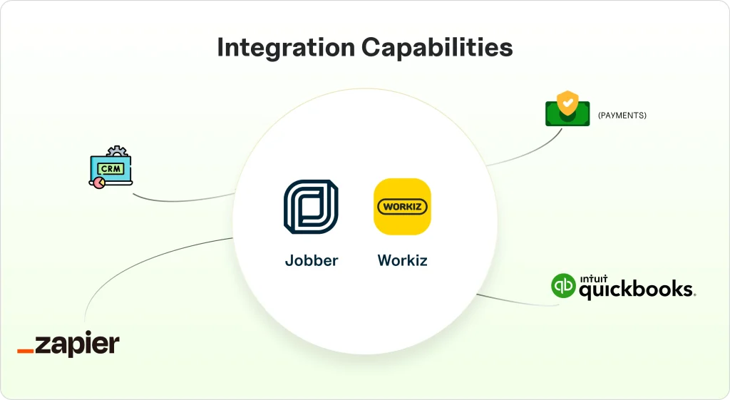 Integrations