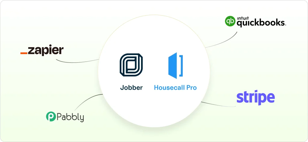 Integrations