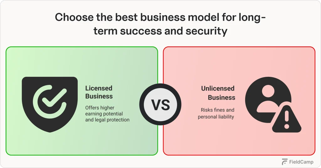 best-business-model-for-security
