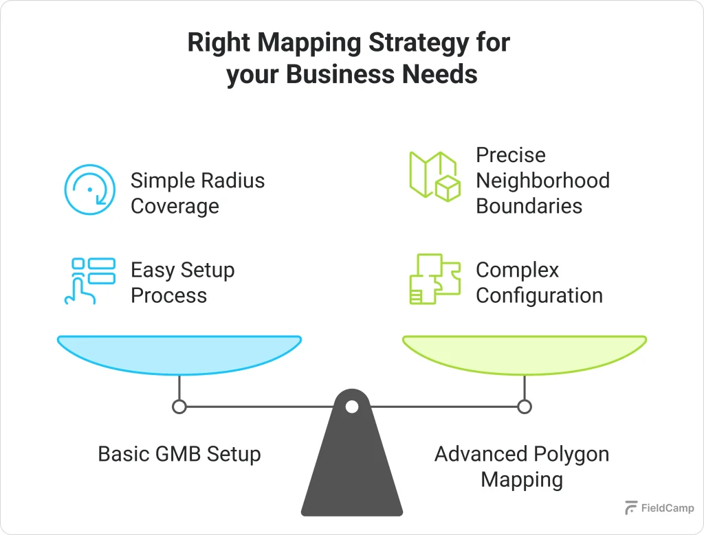 right-mapping-strategy