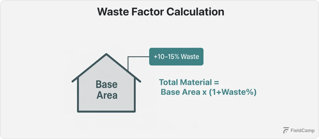 waste-factor-calculation